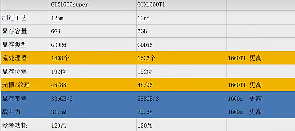 黑神話悟空顯卡推薦