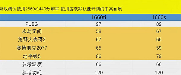 黑神話悟空顯卡推薦