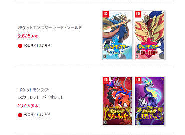 《寶可夢 朱/紫》成為系列第三部銷量突破2500萬作品 《寶可夢 朱/紫》成為系列第三部銷量突破2500萬作品