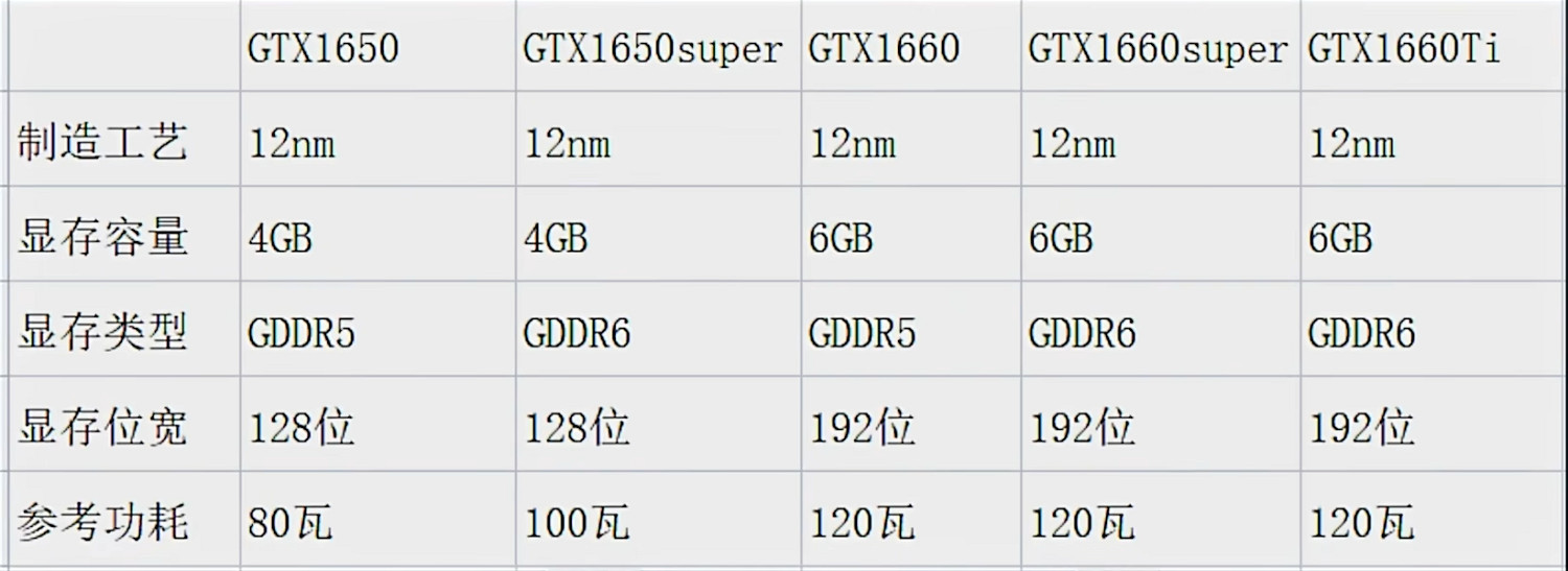 黑神話悟空顯卡推薦