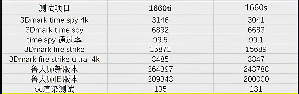 黑神話悟空顯卡推薦