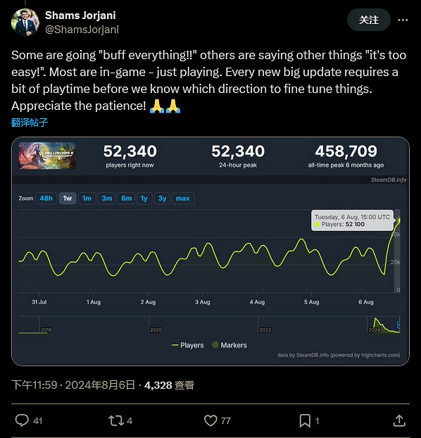 《絕地戰兵2》玩家不滿被削 開發者表示多數人沒意見 《絕地戰兵2》玩家不滿被削 開發者表示多數人沒意見
