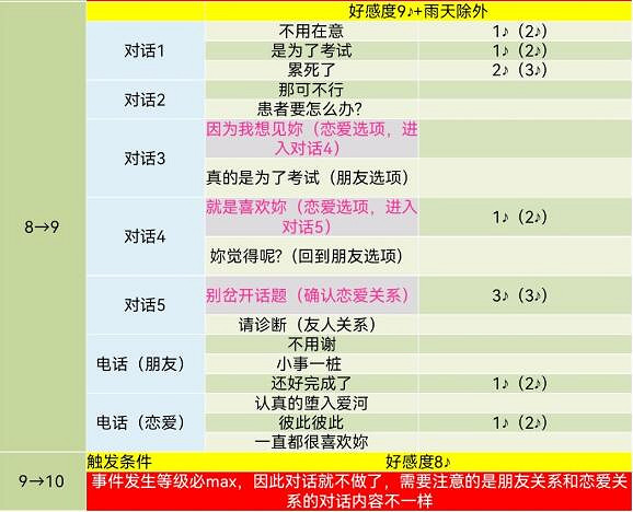 《女神異聞錄5》武見妙對話選項攻略