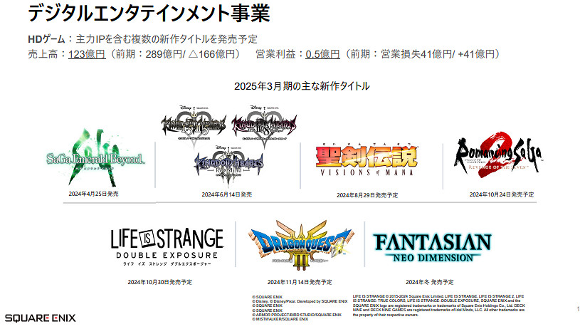 SE公布Q1最新財報 利潤銷售額暴漲FF14等網遊部貢獻大