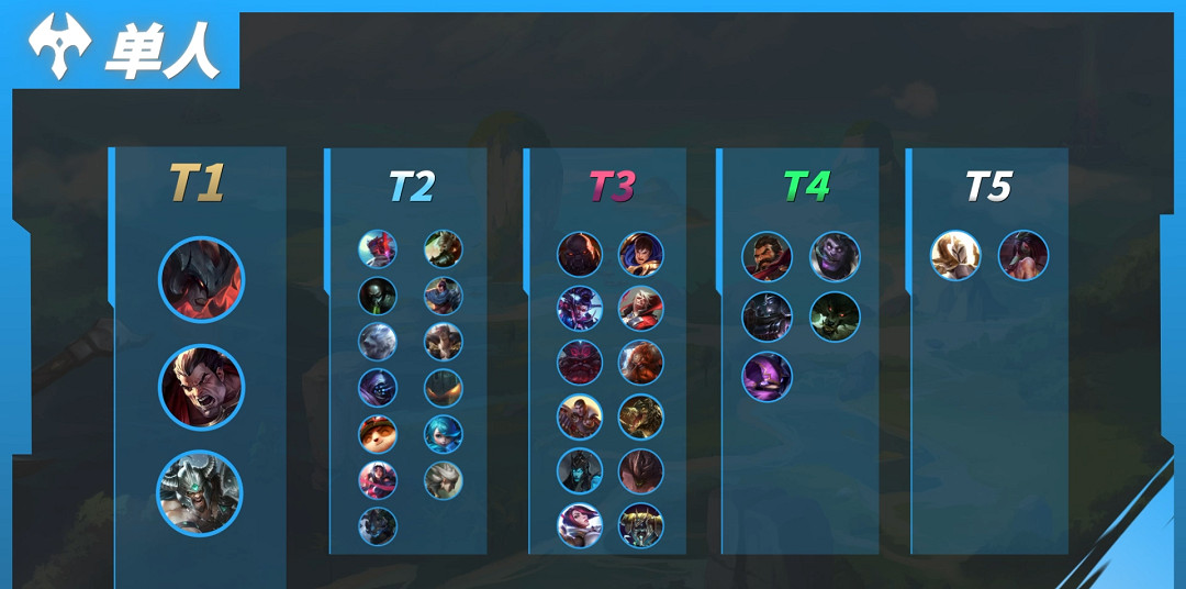 英雄聯盟手遊5.2版本上單英雄強度排行 英雄聯盟手遊5.2版本上單英雄強度排行