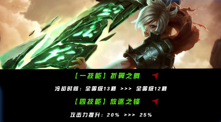 英雄聯盟手遊5.2版本上單英雄強度排行 英雄聯盟手遊5.2版本上單英雄強度排行