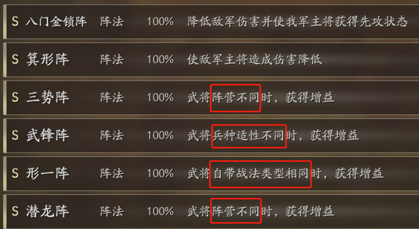 三國志戰略版形顧陣容搭配推薦 三國志戰略版形顧陣容搭配推薦