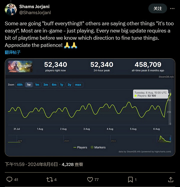 《絕地戰兵2》遭差評轟擊!但仍有人覺得沒有影響? 《絕地戰兵2》遭差評轟擊!但仍有人覺得沒有影響?