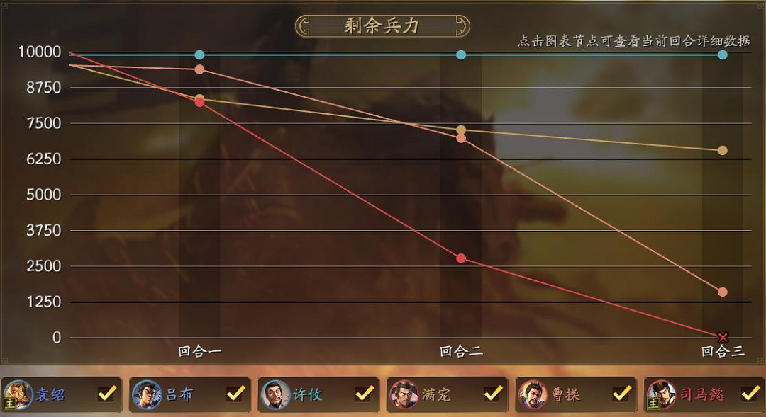 三國志戰略版猿猴弓陣容搭配推薦 三國志戰略版猿猴弓陣容搭配推薦