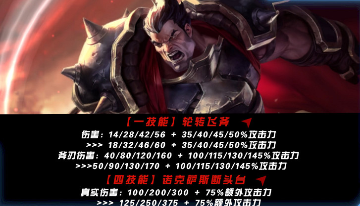 英雄聯盟手遊5.2版本上單英雄強度排行 英雄聯盟手遊5.2版本上單英雄強度排行