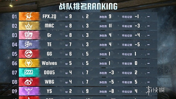 第五人格2024IVL夏季賽總決賽開啟時間介紹