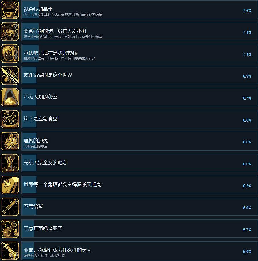 《人格解體》全成就一覽