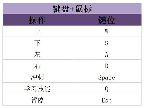 《靈魂石倖存者》圖文攻略 全劇情流程全關卡全角色全技能攻略