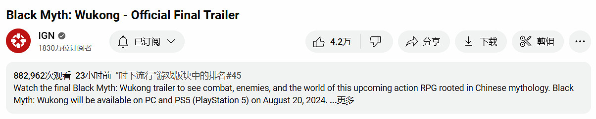 猴哥火了！《黑神話：悟空》IGN YouTube 觀播放量近90萬