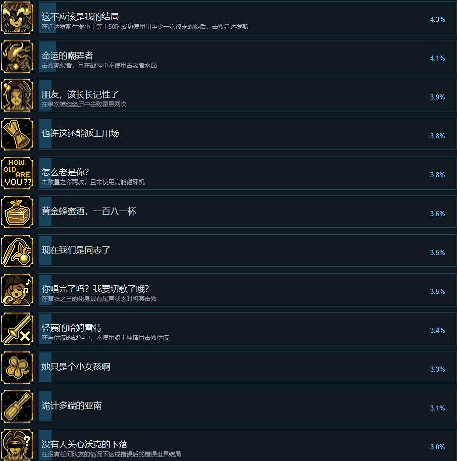 《人格解體》全成就一覽