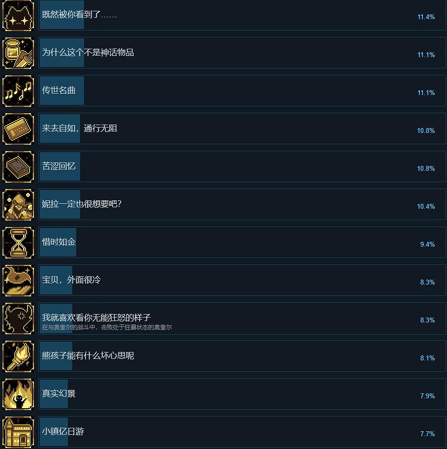 《人格解體》全成就一覽