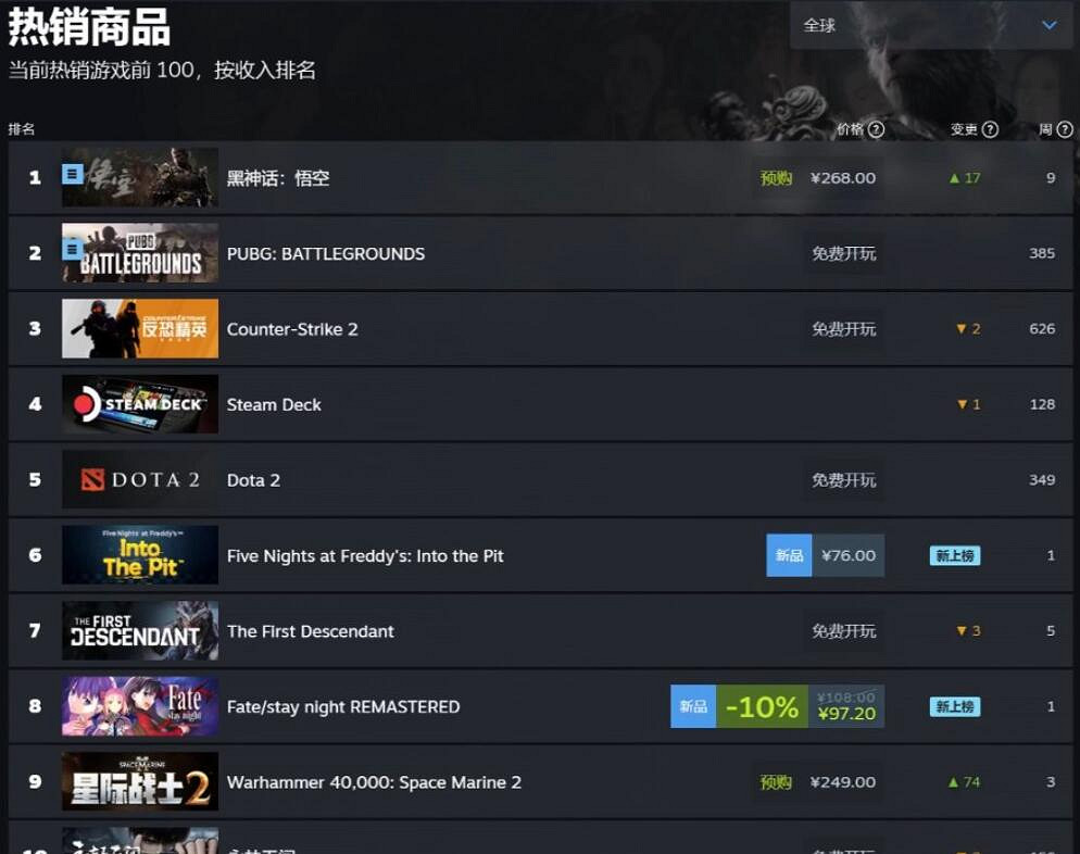 《黑神話:悟空》評測程式碼已發放,8月16日解禁!! 《黑神話:悟空》評測程式碼已發放,8月16日解禁!!