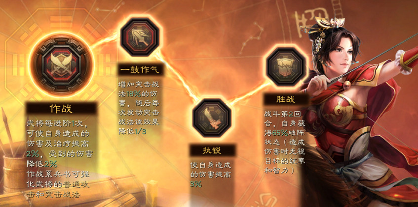 三國志戰略版泰香弓陣容搭配推薦 三國志戰略版泰香弓陣容搭配推薦