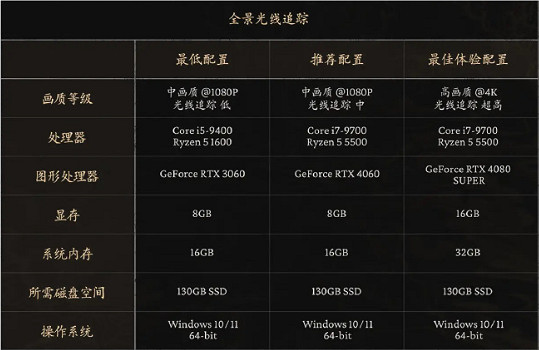《黑神話:悟空》最低配置顯卡需求介紹 《黑神話:悟空》最低配置顯卡需求介紹