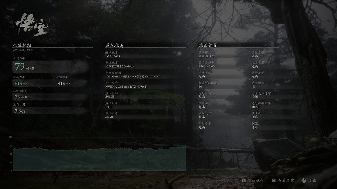 《黑神話：悟空》發布性能測試工具 你的電腦還ok嗎？