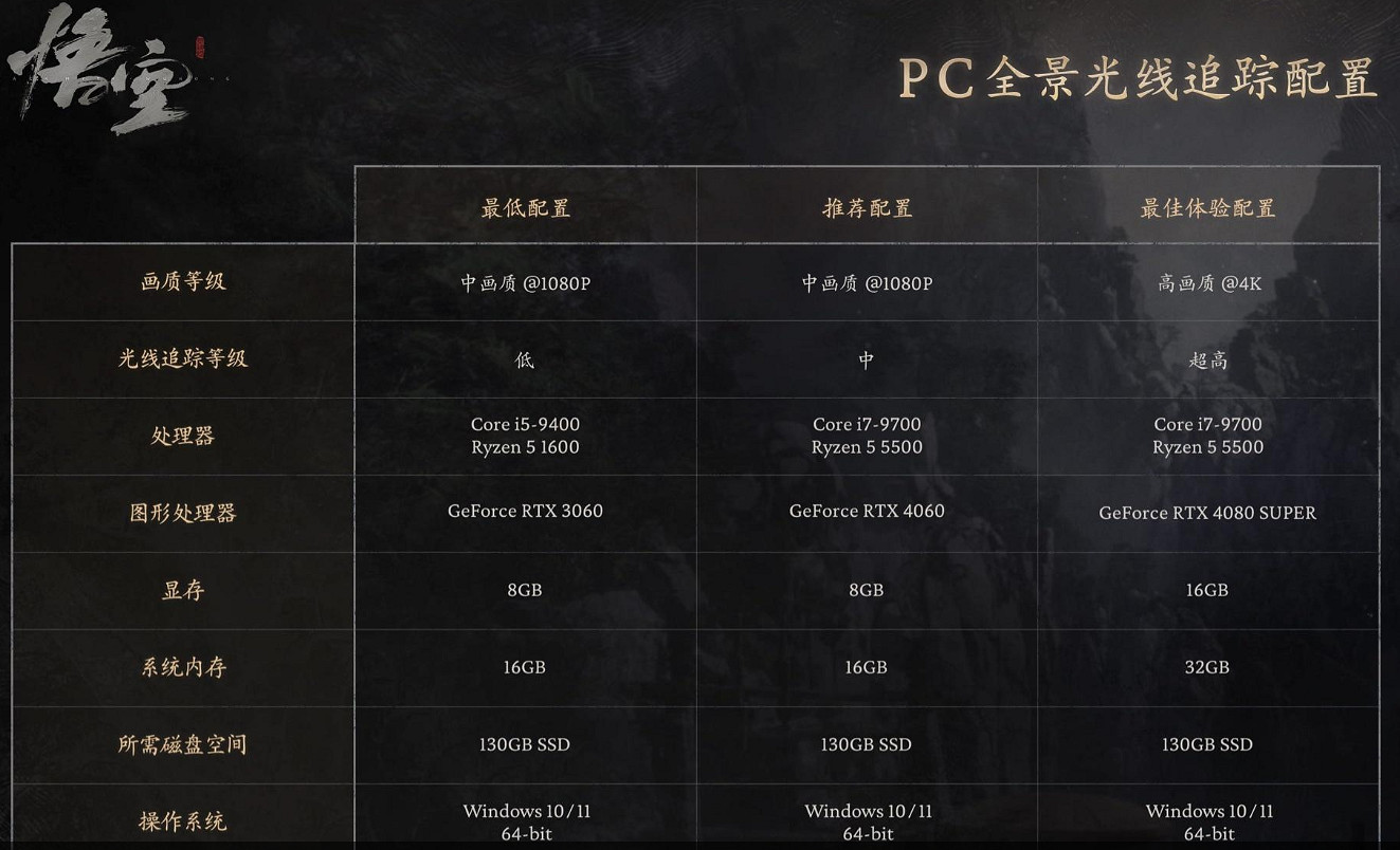 《黑神話悟空》所需最低配置詳細介紹 《黑神話悟空》所需最低配置詳細介紹