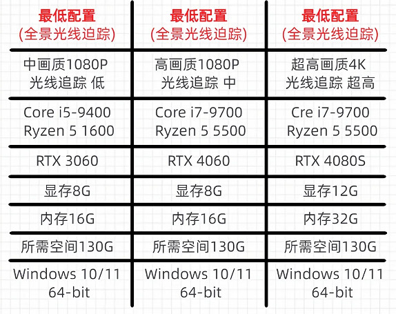 《黑神話悟空》cpu配置要求介紹 《黑神話悟空》cpu配置要求介紹