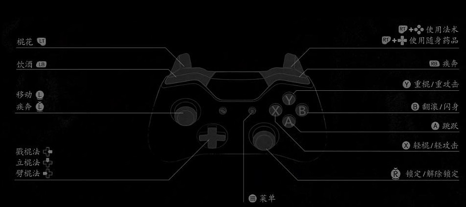 《黑神話悟空》新手玩法攻略 《黑神話悟空》新手玩法攻略