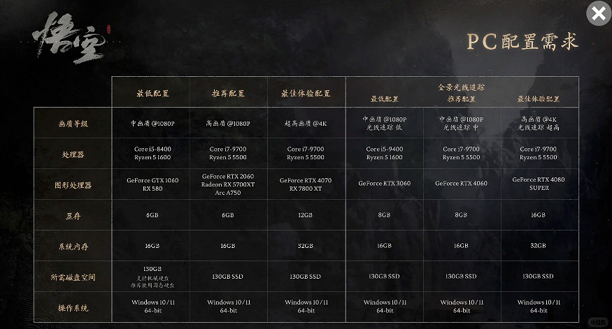 《黑神話悟空》首發pc說明 《黑神話悟空》首發pc說明