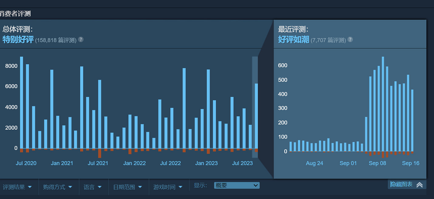 《神兵泰坦2》更新 匹配和伺服器問題得以修復 《神兵泰坦2》更新 匹配和伺服器問題得以修復