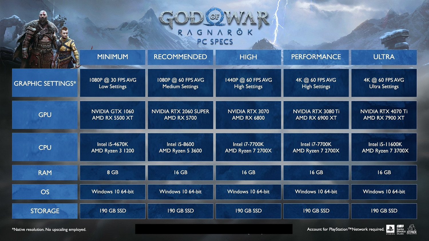 PC版《戰神5：諸神黃昏》中文配置圖公布：最低1060！