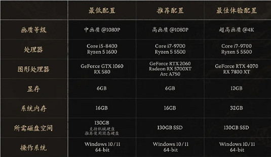 《黑神話:悟空》最低配置顯卡需求介紹 《黑神話:悟空》最低配置顯卡需求介紹
