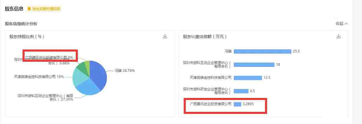 《黑神話悟空》騰訊投資占比介紹