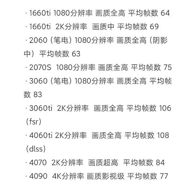 《黑神話：悟空》發布性能測試工具 你的電腦還ok嗎？