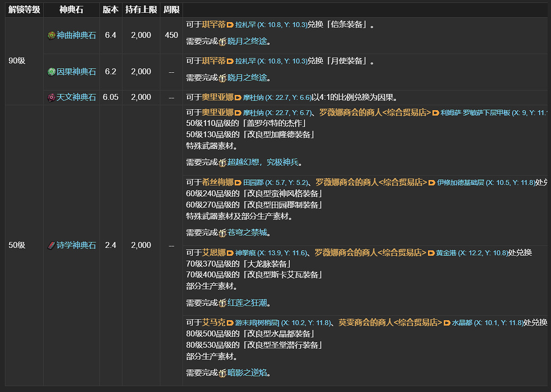 熱議：為什麽多人遊戲/MMO/抽卡遊戲有這麽多貨幣？