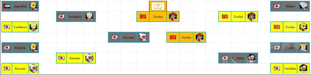 《快打旋風6》最新沙烏地阿拉伯電競世界杯賽程一覽 《快打旋風6》最新沙烏地阿拉伯電競世界杯賽程一覽