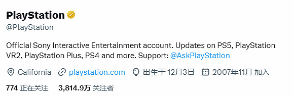 厲害了!R星官推粉絲量破兩千萬:已超育碧、EA等公司 厲害了!R星官推粉絲量破兩千萬:已超育碧、EA等公司