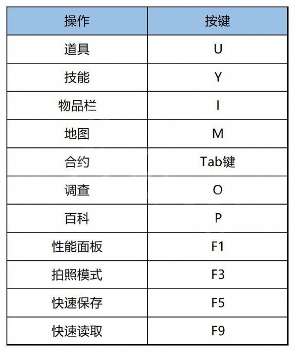 《刺客教條幻景》鍵鼠鍵位介紹 《刺客教條幻景》鍵鼠鍵位介紹