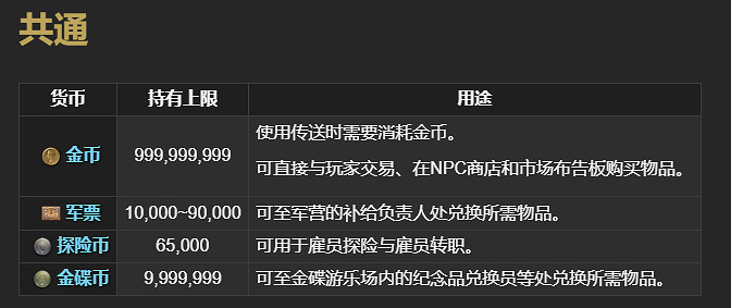 熱議：為什麽多人遊戲/MMO/抽卡遊戲有這麽多貨幣？