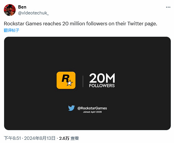 厲害了!R星官推粉絲量破兩千萬:已超育碧、EA等公司 厲害了!R星官推粉絲量破兩千萬:已超育碧、EA等公司