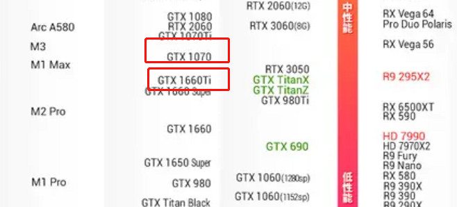 《刺客教條幻景》1070遊玩情況介紹 《刺客教條幻景》1070遊玩情況介紹