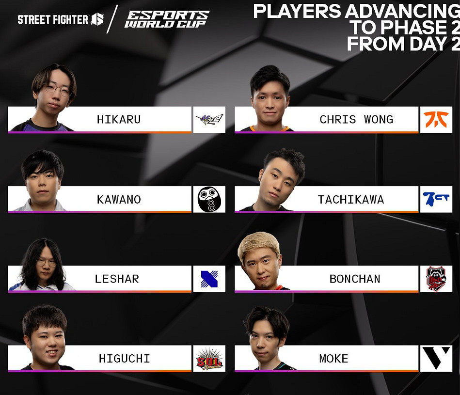 《快打旋風6》最新沙烏地阿拉伯電競世界杯賽程一覽 《快打旋風6》最新沙烏地阿拉伯電競世界杯賽程一覽