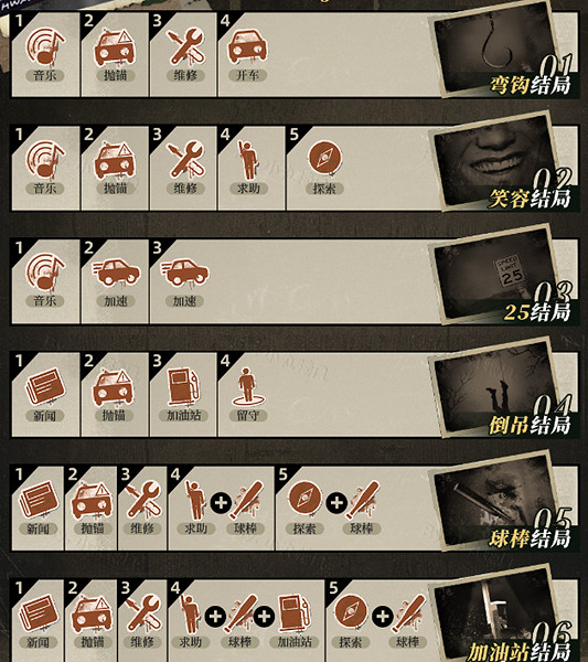 重返未來199977號專欄全結局匯總