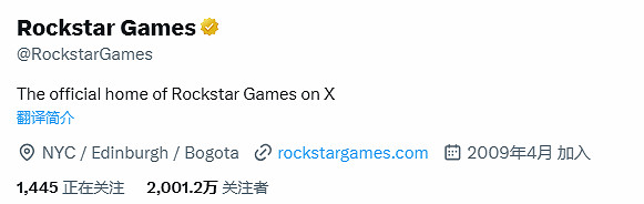 厲害了!R星官推粉絲量破兩千萬:已超育碧、EA等公司 厲害了!R星官推粉絲量破兩千萬:已超育碧、EA等公司