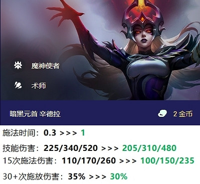 毒瘤時代結束賭狗進場？“狂暴仙子”將來有可能成黑馬陣容！