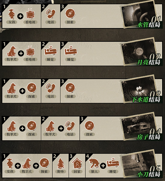 重返未來199977號專欄全結局匯總