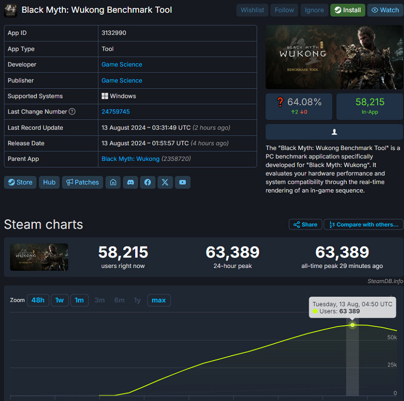 《黑神話悟空》性能測試結果出爐 《黑神話悟空》性能測試結果出爐