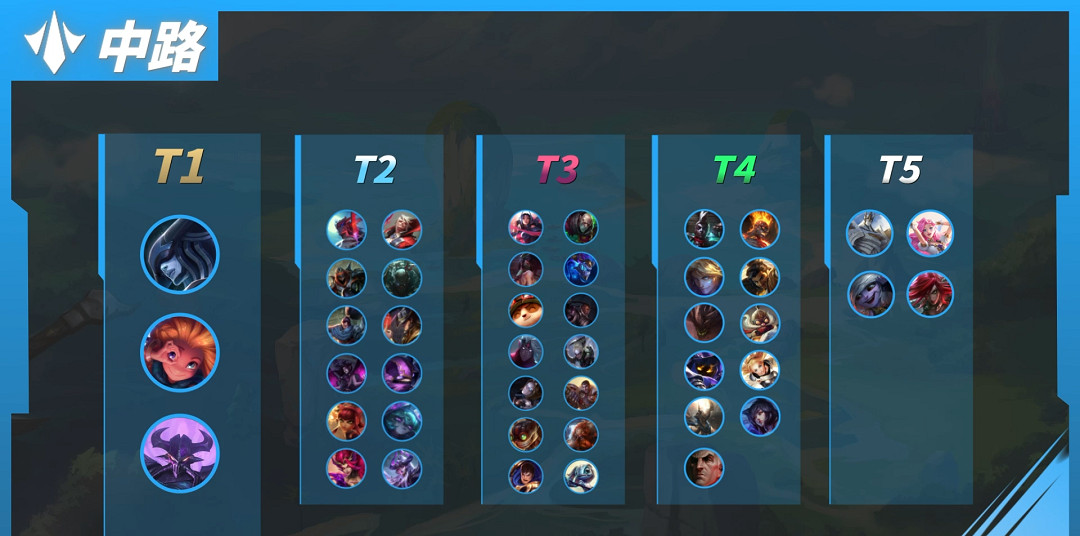英雄聯盟手遊5.2a版本各位置強度排行 英雄聯盟手遊5.2a版本各位置強度排行