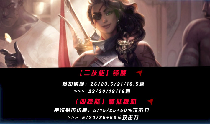 英雄聯盟手遊5.2a版本各位置強度排行 英雄聯盟手遊5.2a版本各位置強度排行