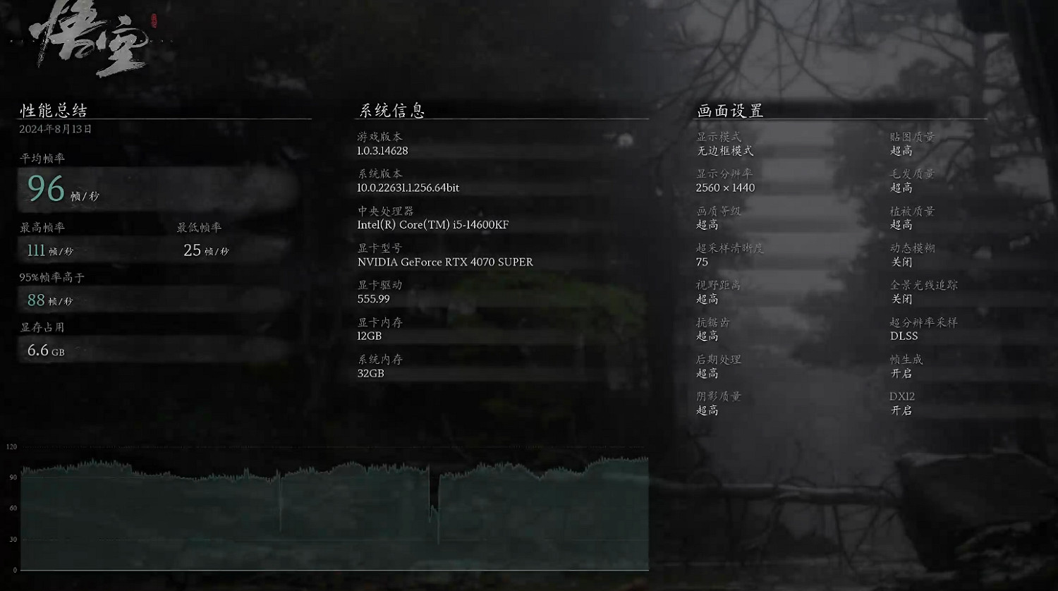 《黑神話悟空》性能測試好評情況介紹 《黑神話悟空》性能測試好評情況介紹