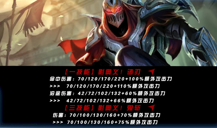 英雄聯盟手遊5.2a版本各位置強度排行 英雄聯盟手遊5.2a版本各位置強度排行